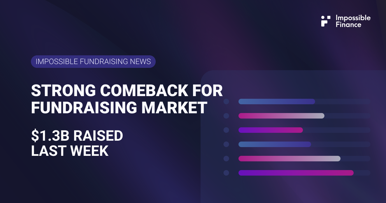 Strong comeback for fundraising market, Circle IPO