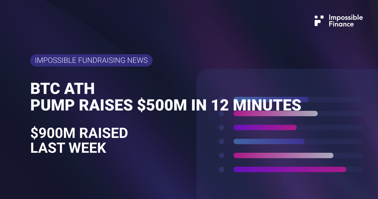 BTC ATH, PUMP raises $500M in 12 Minutes