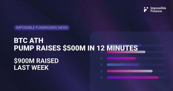 BTC ATH, PUMP raises $500M in 12 Minutes
